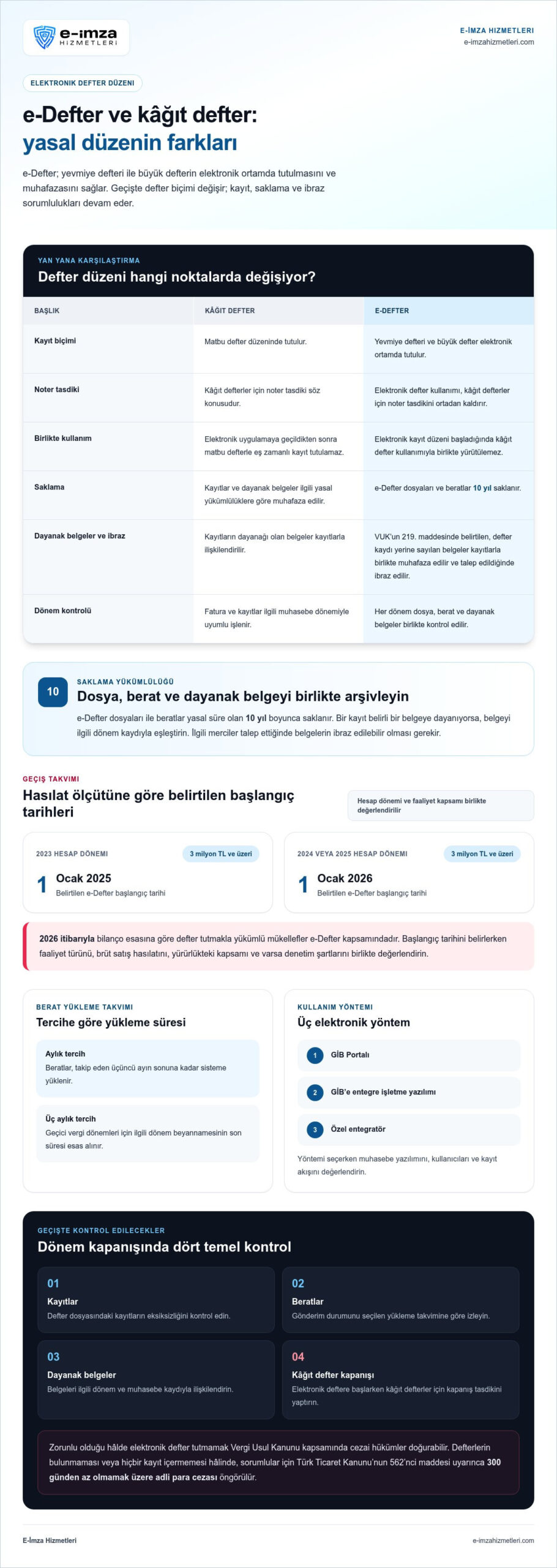 E-Defter geçişinde gereken belgeler ve yasal avantajlar