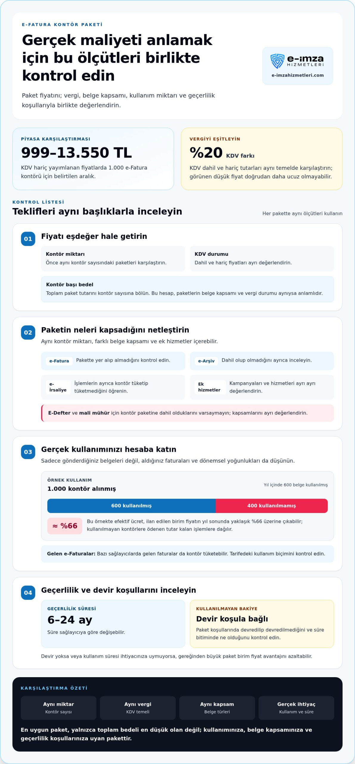 E-Fatura Kontör Paketlerinde Sağlayıcılara Göre Fiyatlar