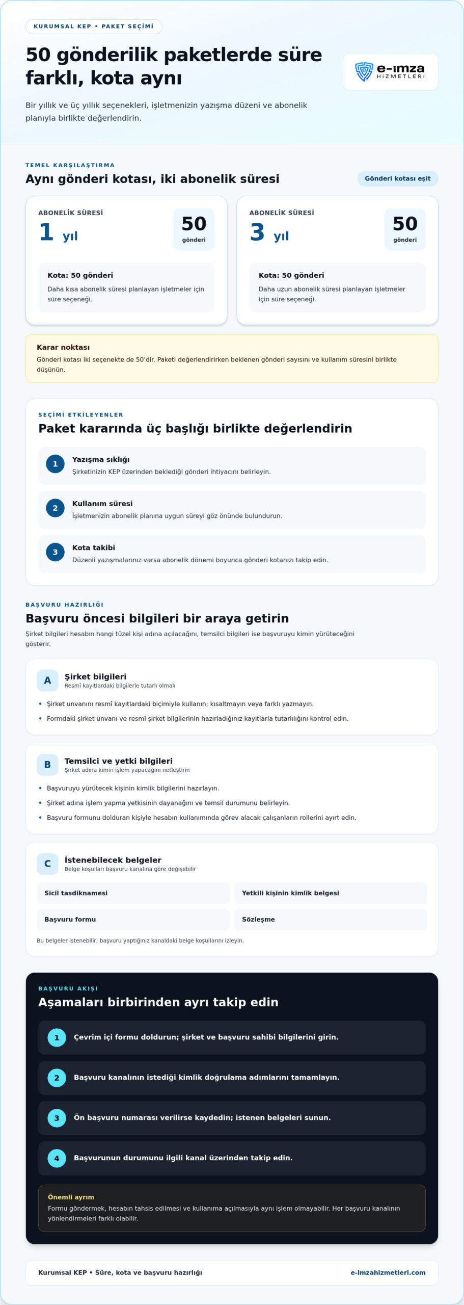 Kurumsal KEP Başvuru Rehberi: 1 Yıllık mı, 3 Yıllık mı?