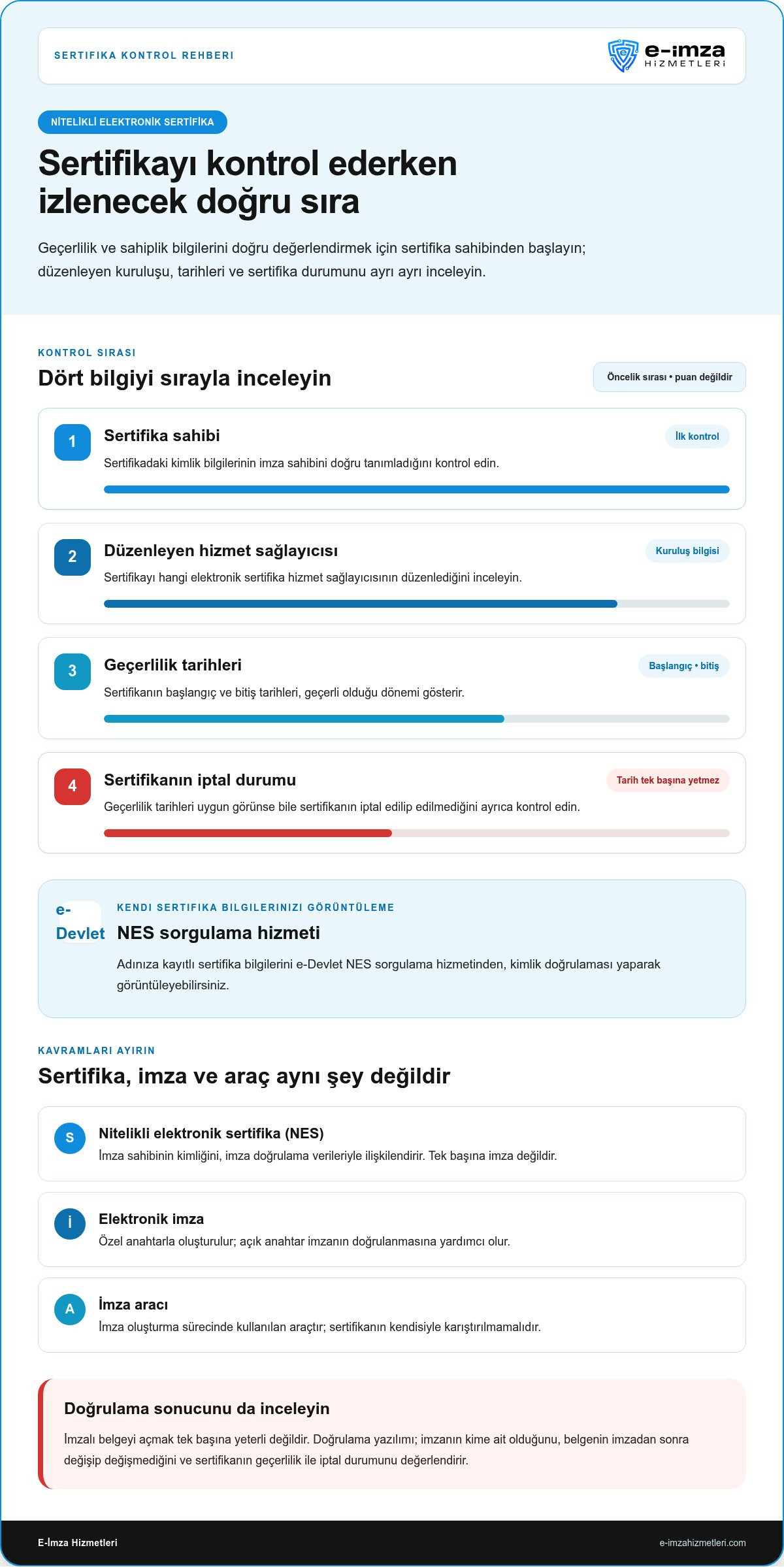 Nitelikli Elektronik Sertifika (NES) Nedir? Kullanımı ve Doğrulaması