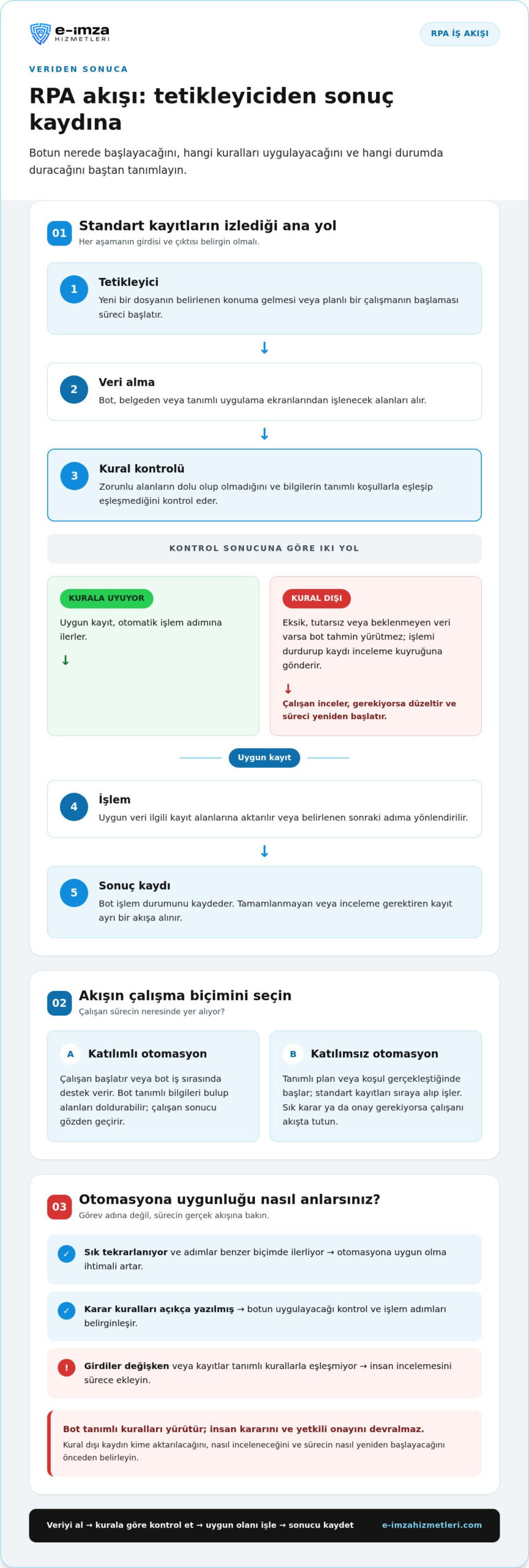Robotik Süreç Otomasyonu Örnekleri: İş Süreçlerinde RPA Kullanımı